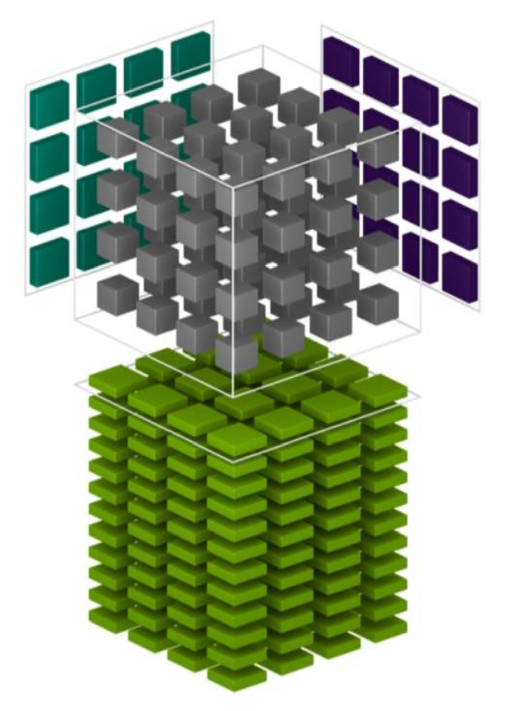 3D illustration of the action of a tensor core, as described in the main text