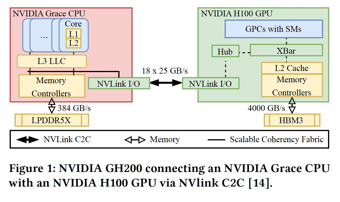 gb200 architecture