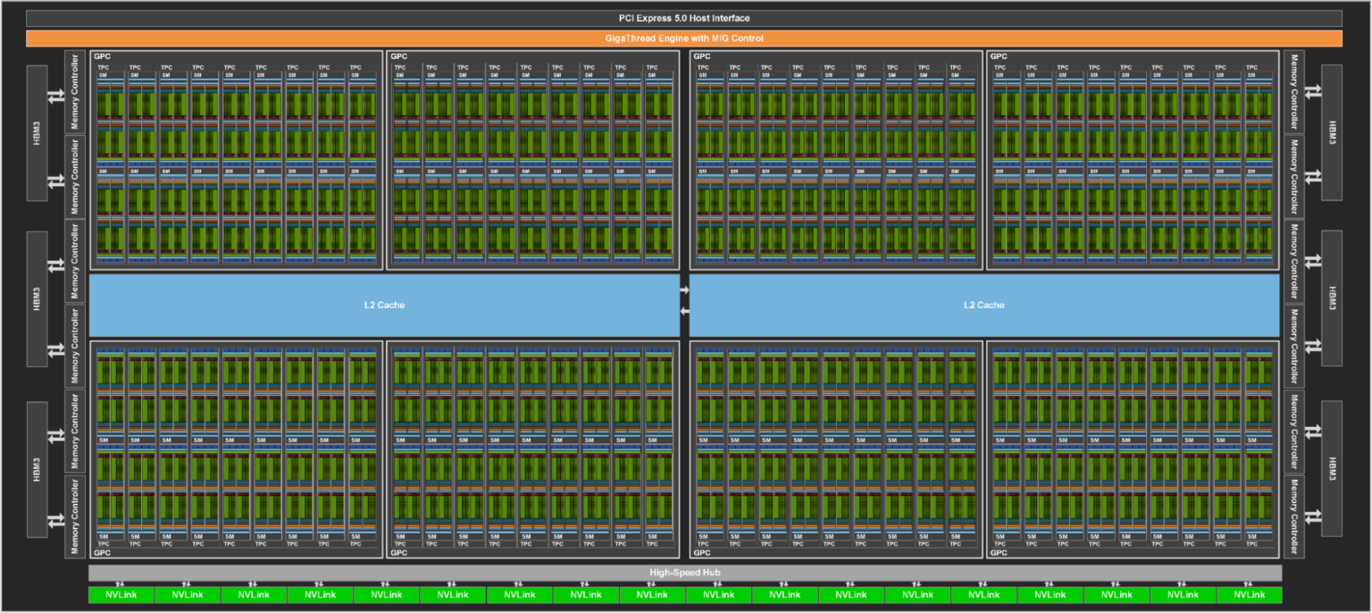 GH100 GPU结构示意图