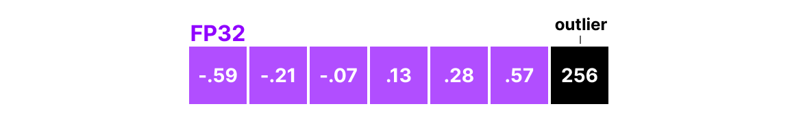 25