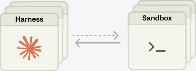 多个大脑与多双双手