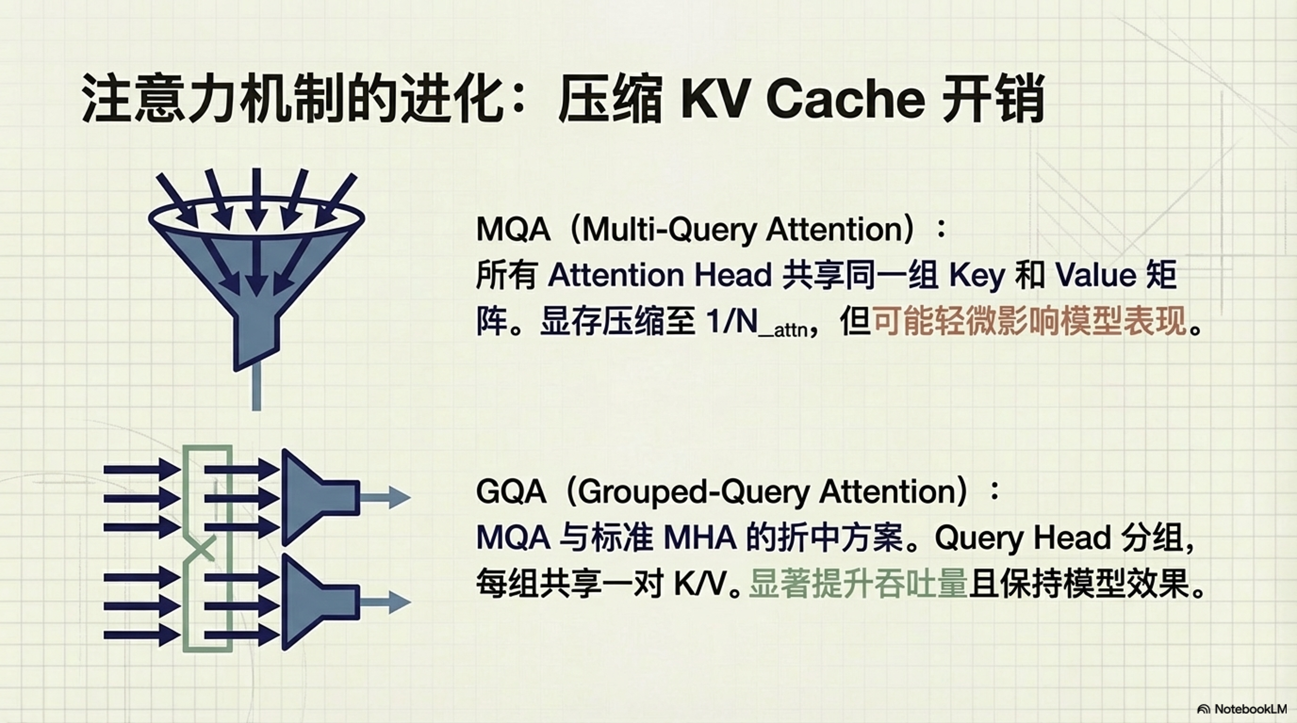 降低 KV Cache 开销