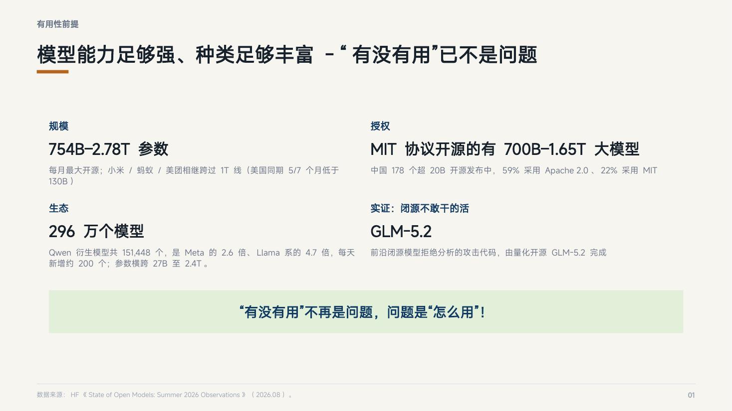 页 01：有用性前提——"有没有用"已不是问题
