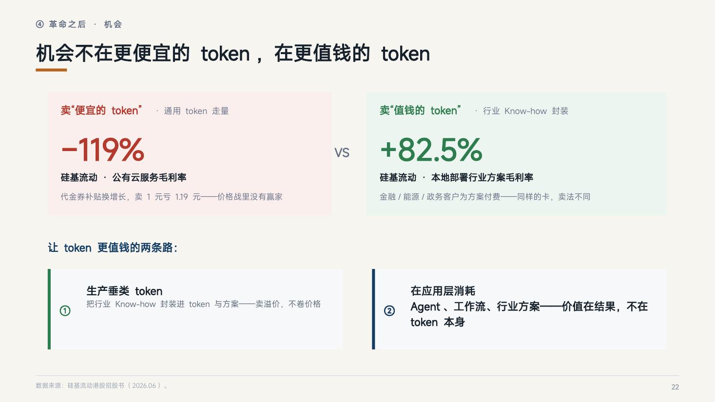 页 22：机会不在更便宜的 token，在更值钱的 token