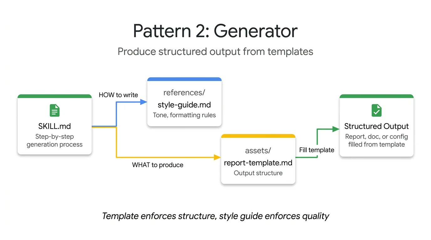 design-generator