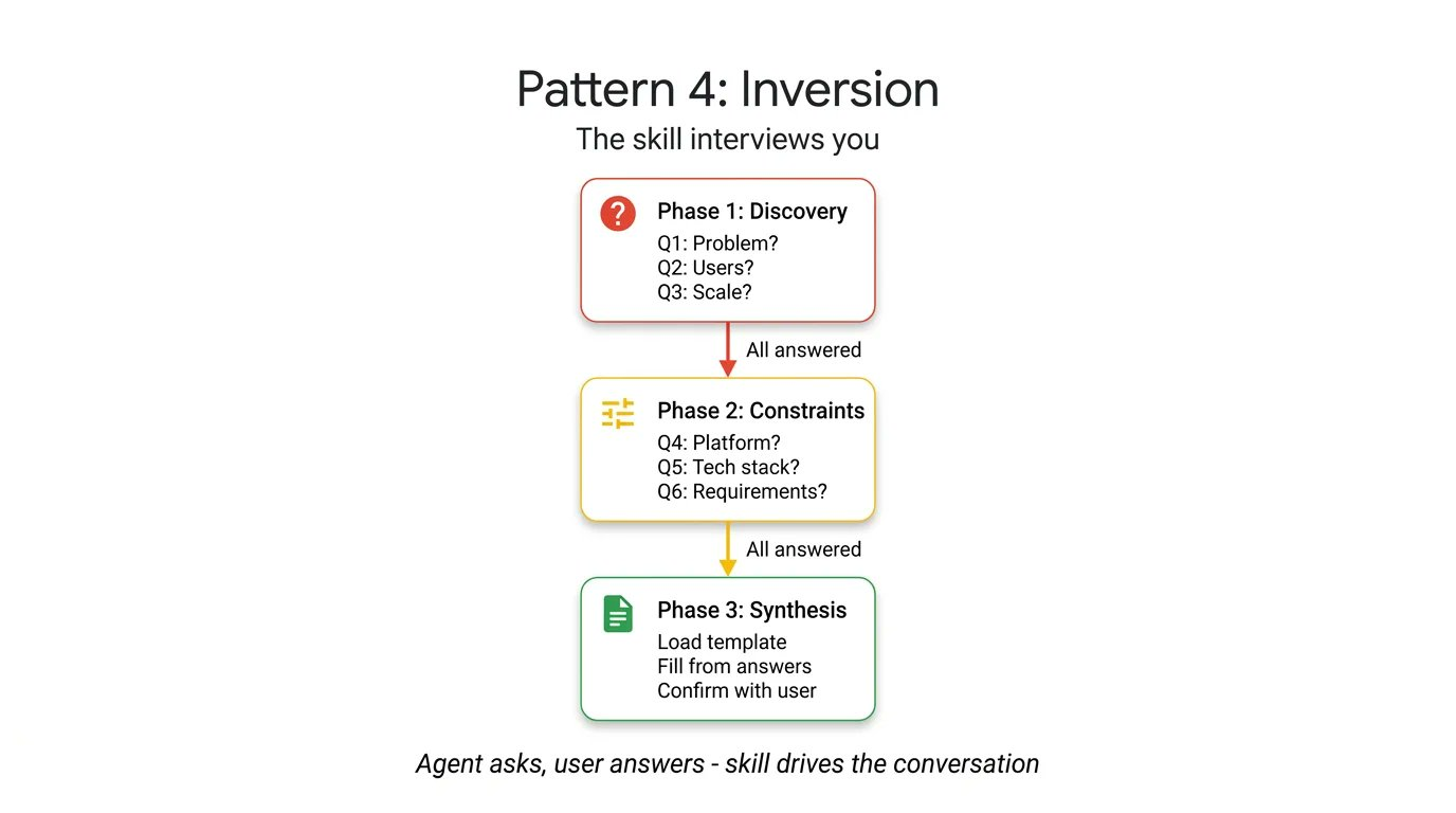 design-inversion