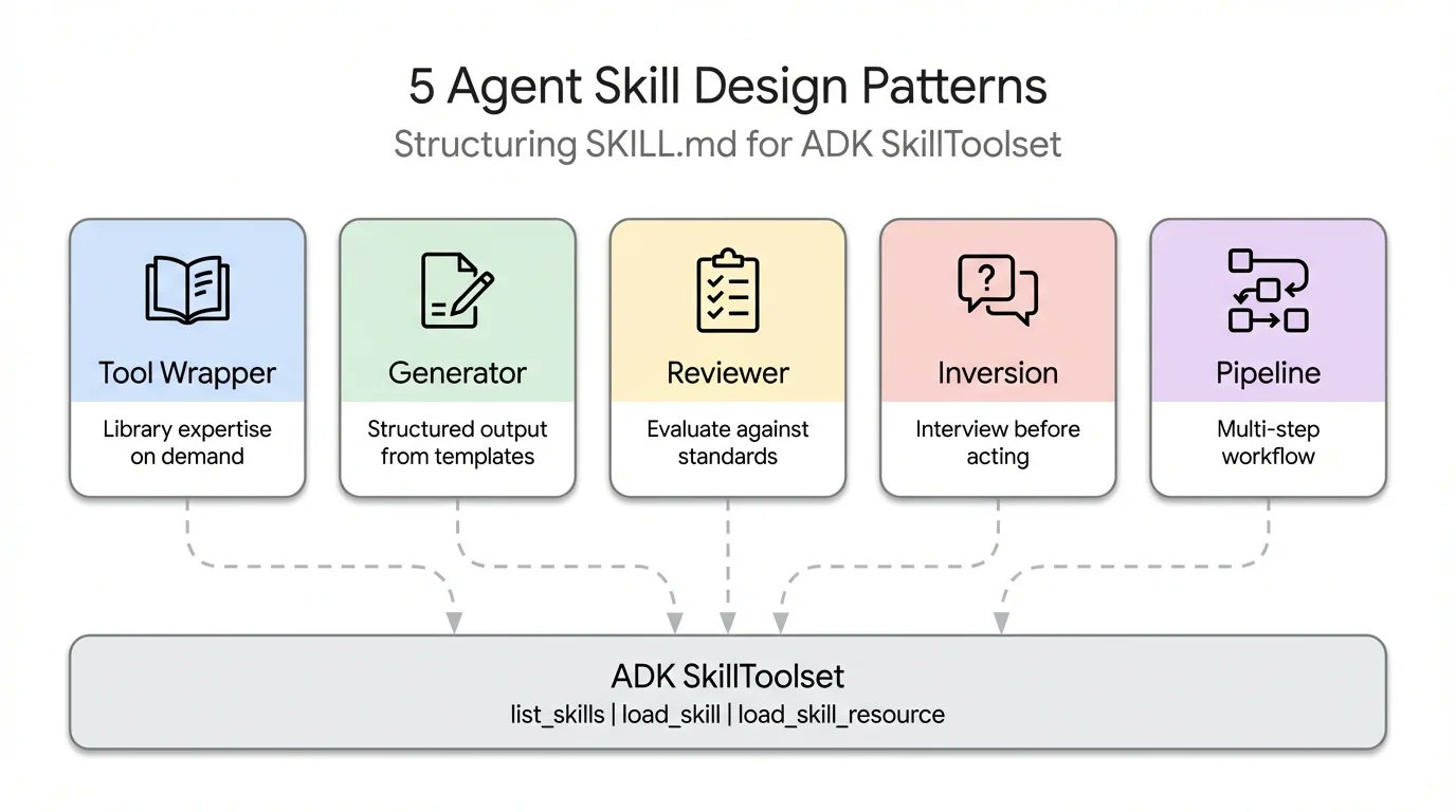 design-patterns