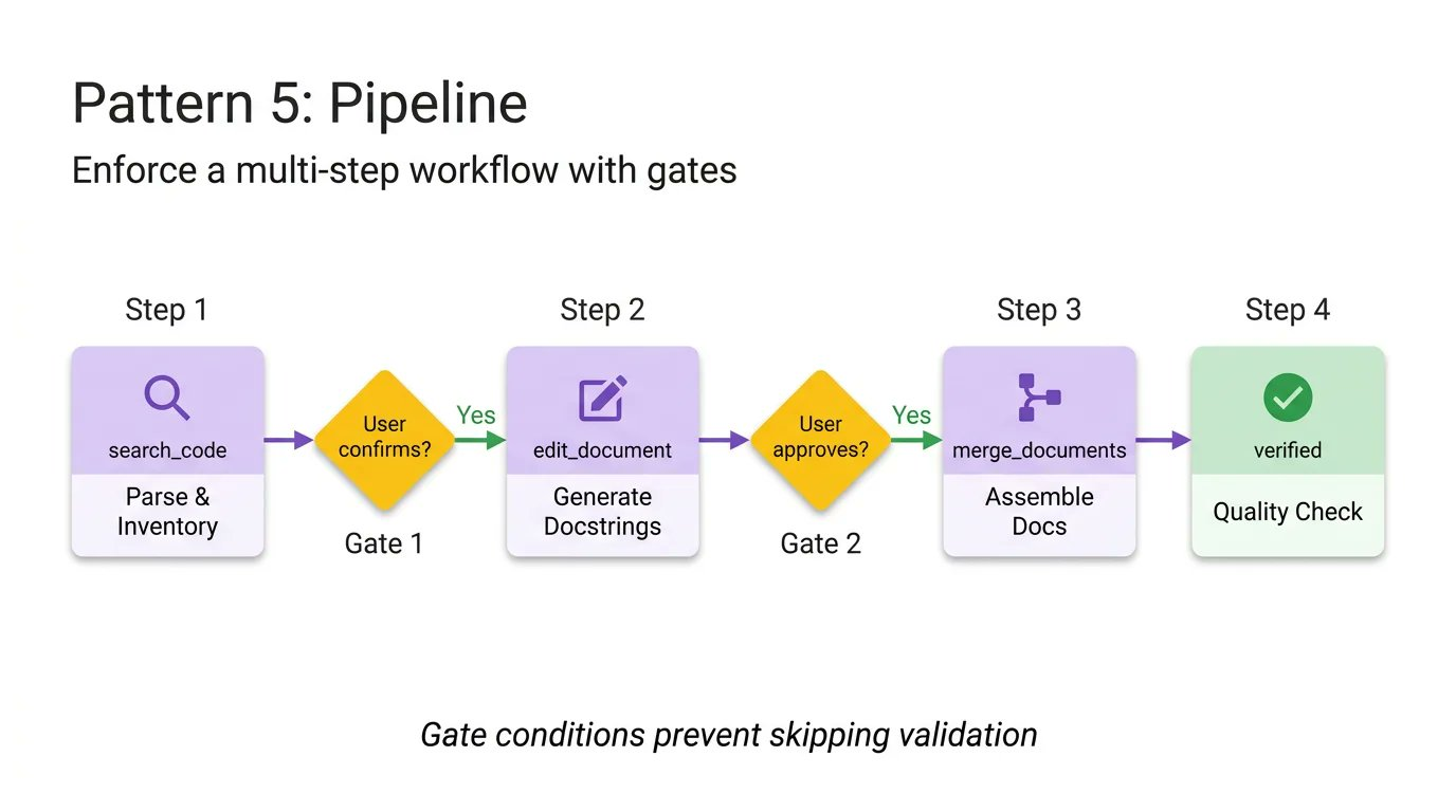 design-pipeline
