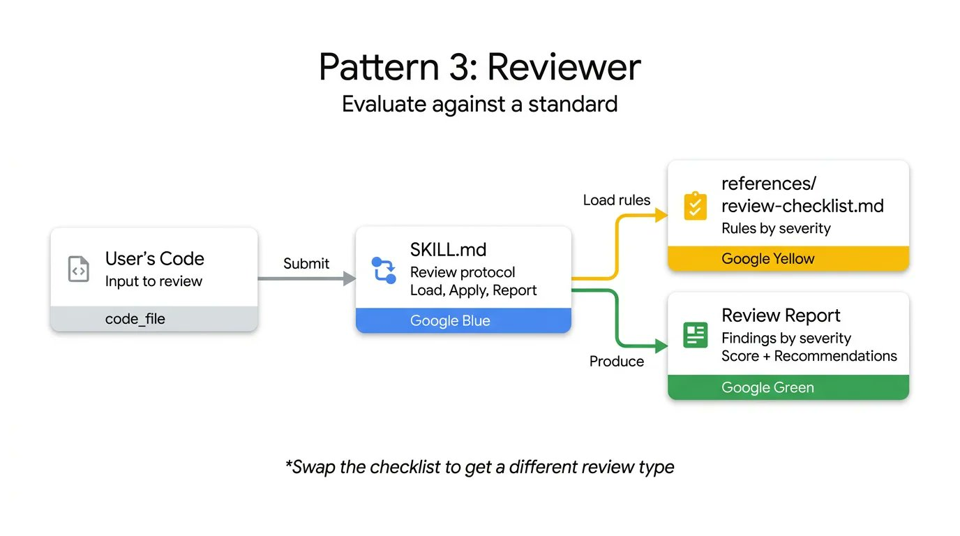 design-reviewer